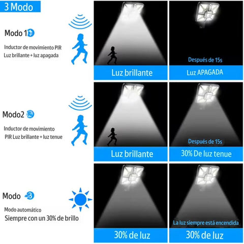 Lámpara Solar de 15W